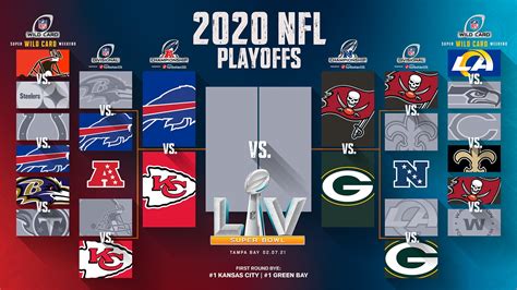 Odds to Make the NFL Playoffs in 2024 